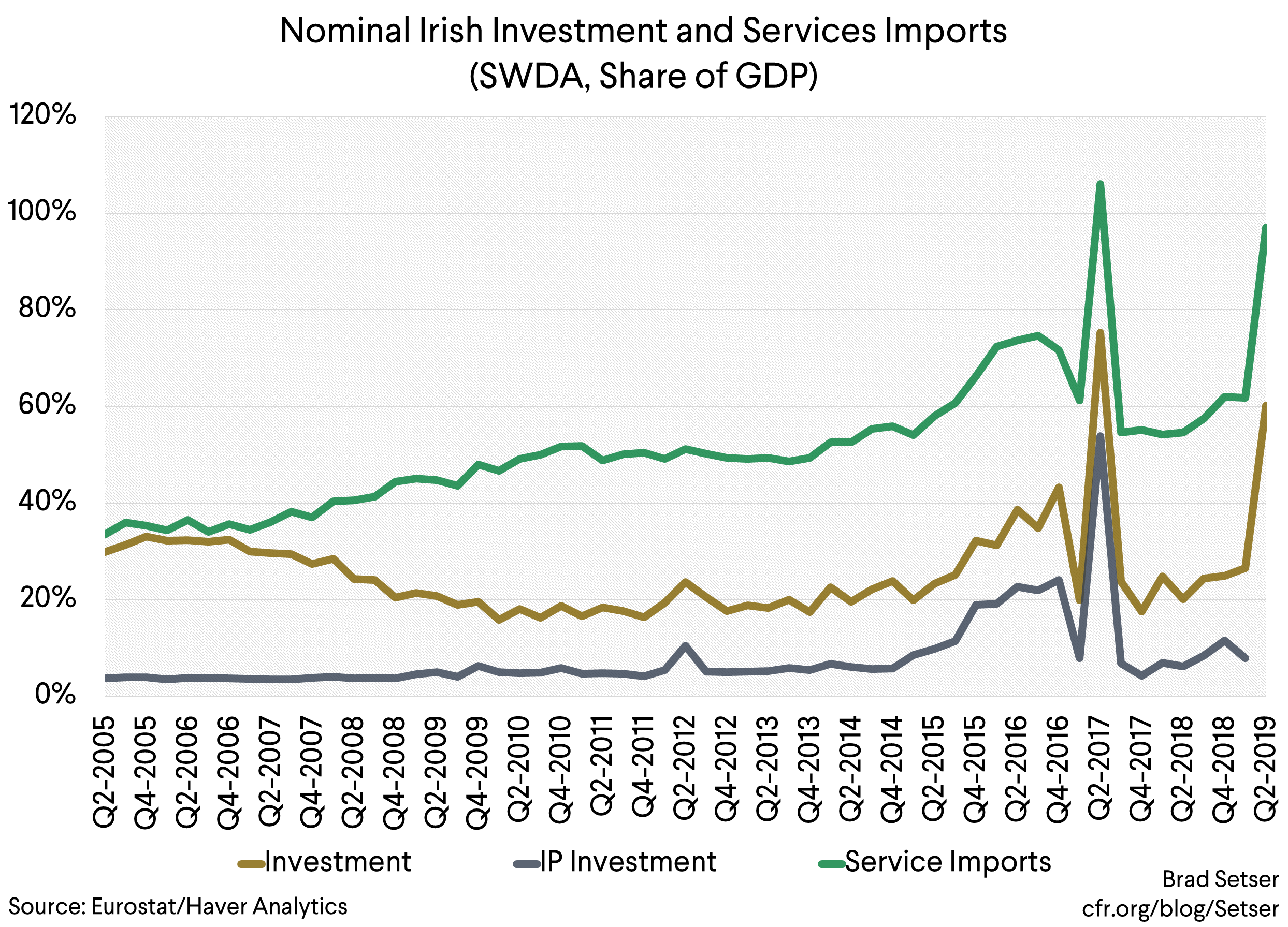 Ireland’s Statistical Cry for Help… Council on Foreign Relations